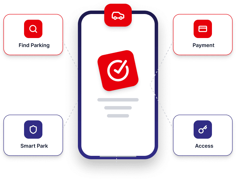 HyperPark mobile platform with find parking, payment, access, and QR entry