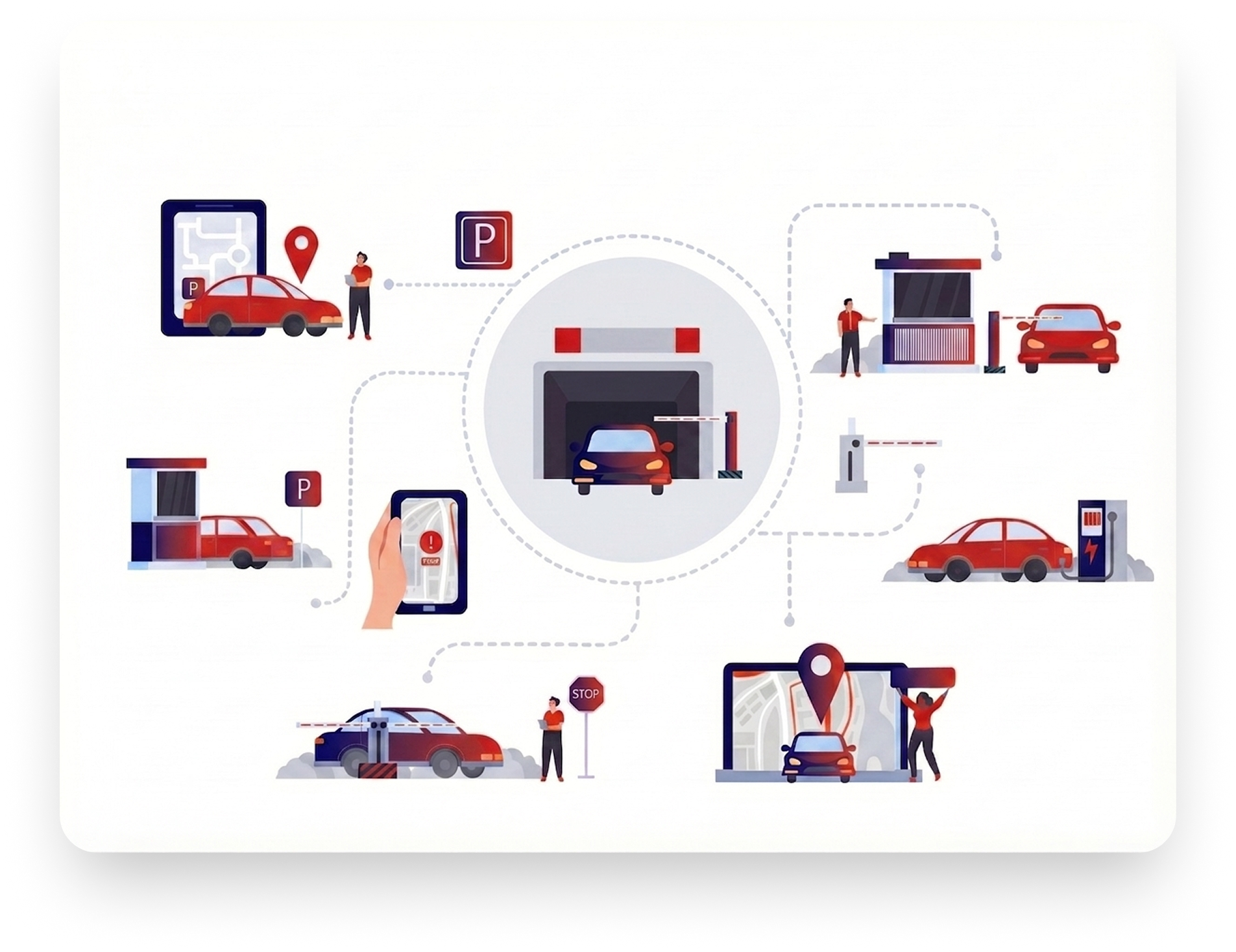 Parking operator facing rising costs, low occupancy, and declining revenue — HyperPark ROI calculator